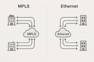Imagem representando comparativo técnico entre MPLS e Ethernet