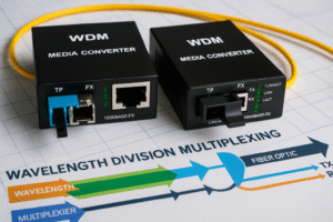 Dois conversores WDM conectados em rede óptica sobre bancada técnica
